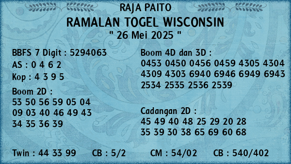Prediksi Wisconsin