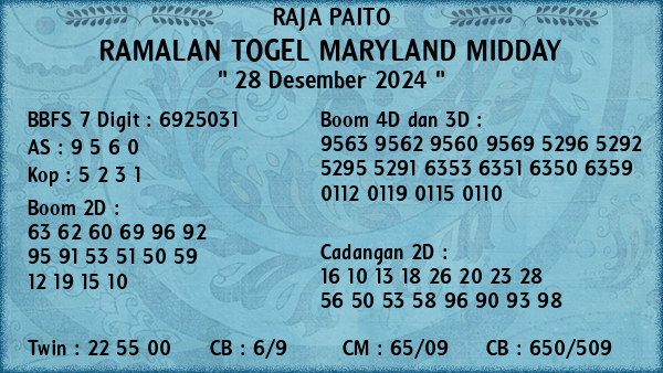 Prediksi Maryland Midday