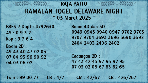 Prediksi Delaware Night