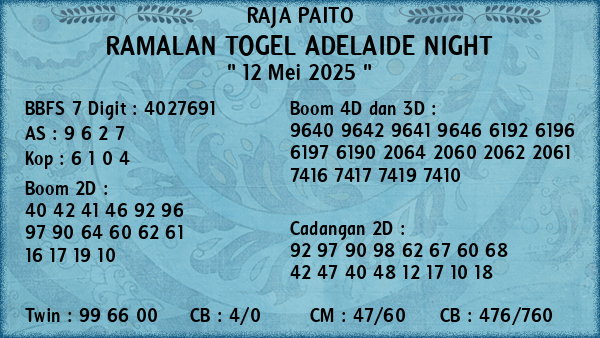 Prediksi Adelaide Night