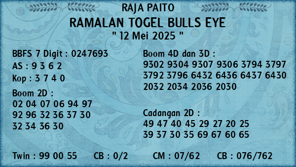 Prediksi Bulls Eye