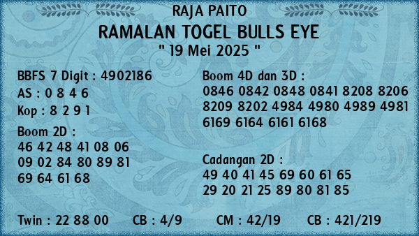 Prediksi Bulls Eye