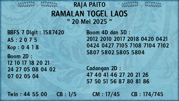Prediksi Laos