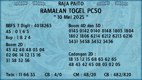 Prediksi Pcso