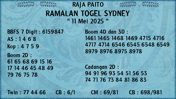 Prediksi Sydney