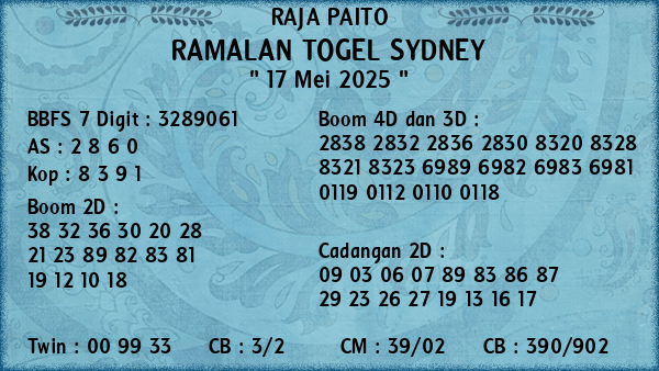 Prediksi Sydney